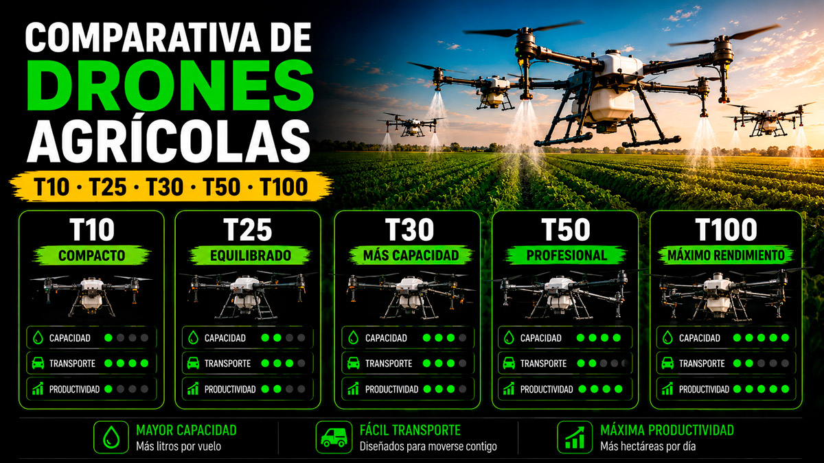 calculadora drones agricolas